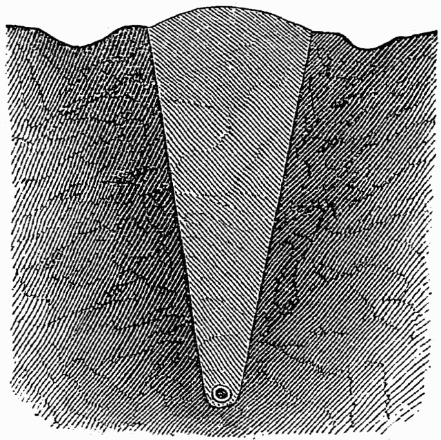 Illustration: Fig. 40 - CROSS-SECTION OF DITCH (FILLED), WITH FURROW AT EACH SIDE.
