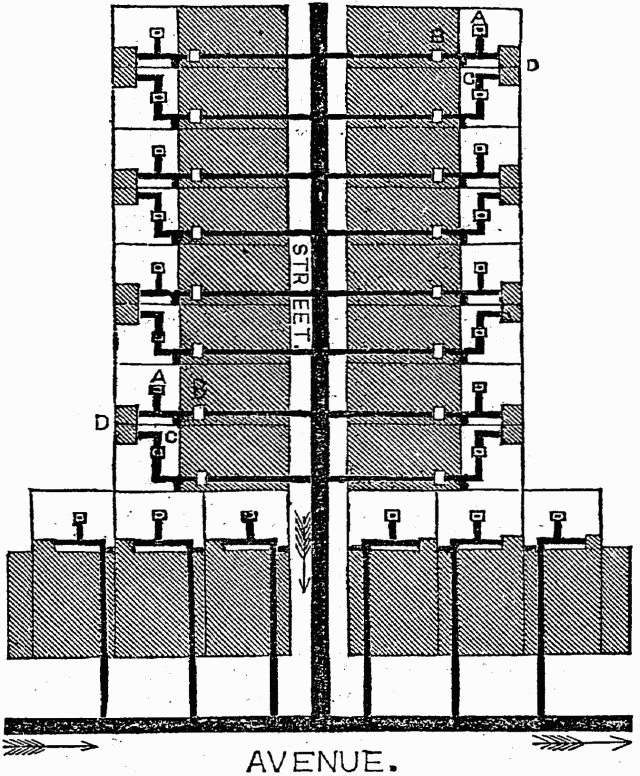 Fig. 48 - OLD STYLE HOUSE DRAINAGE AND SEWERAGE.