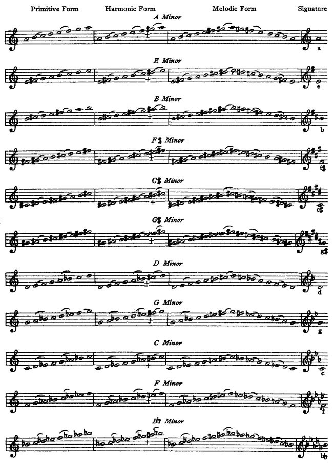 Trumpet Minor Scales