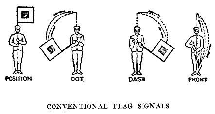 CONVENTIONAL FLAG SIGNALS
