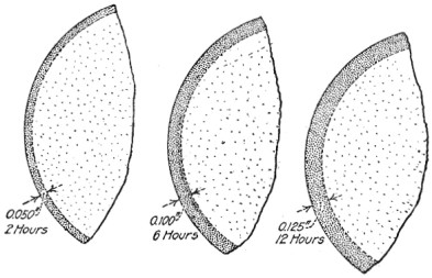 Fig. 32