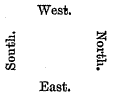 West. South. North. East.