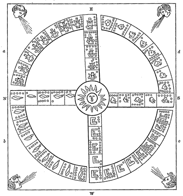 Fig. 8—Calendar wheel from Duran.