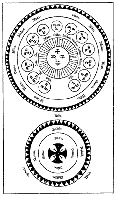 Fig. 9.—Calendar wheel from book of Chilan Balam.