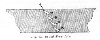 Fig. 13.  Sound Trap Joint