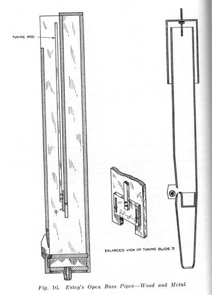 Fig. 16.  Estey's Open Bass Pipes--Wood and Metal