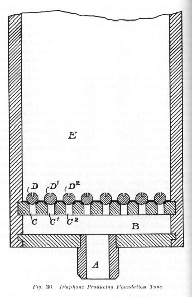 Fig. 30.  Diaphone Producing Foundation Tone