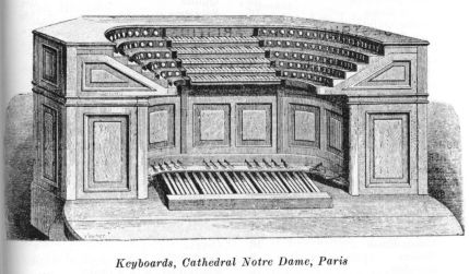 Keyboards, Cathedral Notre Dame, Paris