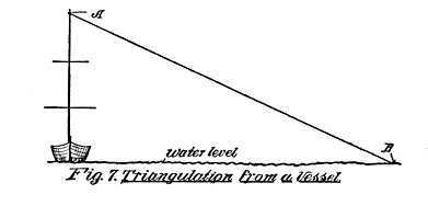 Fig. 7. Triangulation from a Vessel.