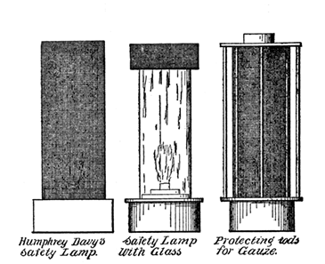 Fig. 13. Types of Safety Lamps