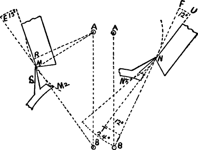 Diagram illustrating Draw.