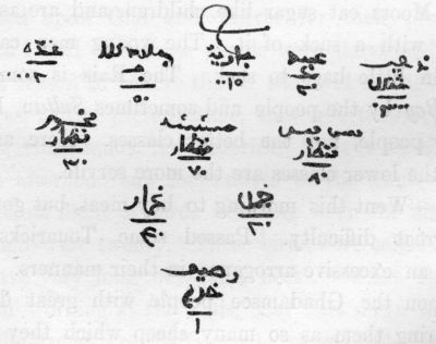 Facsimile Specimen of the Writing of a Young Taleb