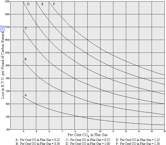 Graph of Heat Loss Graph of Heat Loss