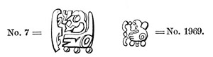 Fig. 51.—Synonomous hieroglyphs from Copan and
Palenque.