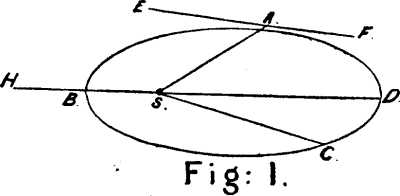 Fig: 1.