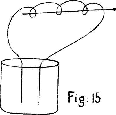 Fig: 15.