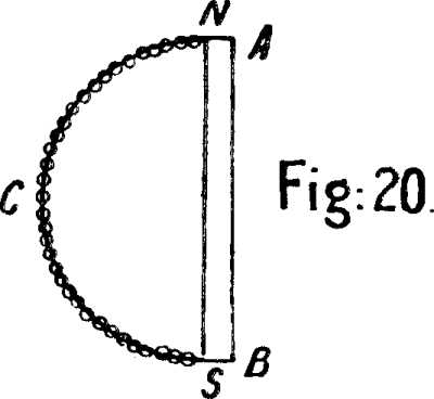 Fig: 20.