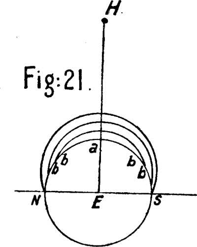 Fig: 21.