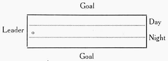 A drawing showing Leader on the right, Goal at the top and bottom, and Day Night on the right.