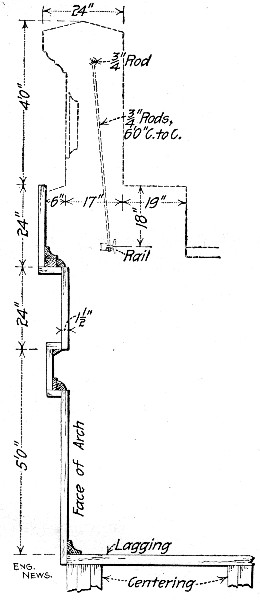 Fig. 293.—Spandrel Wall Mold for Arch Bridge.
