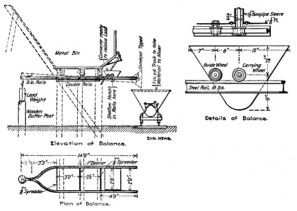 Fig. 37.—Apparatus Used for Weighing Concrete Materialsat Barossa 