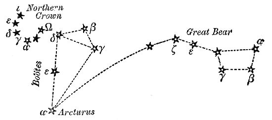 Fig. 8.—To find Arcturus, the Herdsman, and the Northern Crown.