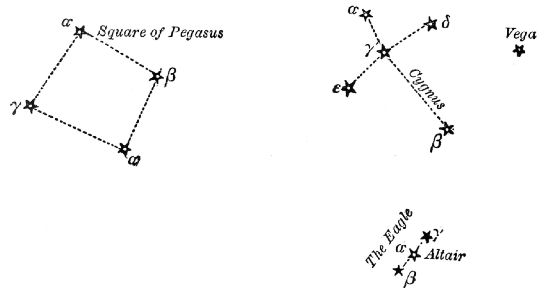 Fig. 9.—The Swan, Vega, the Eagle.