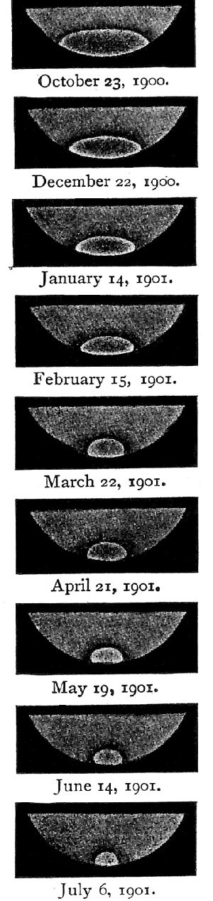 Fig. 40.—Diminution of the polar snows of Mars during
the summer.