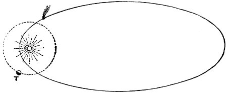 Fig. 52.—The orbit of a Periodic Comet.
