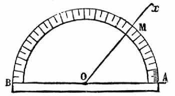 Fig. 80.—Measurement of Angles.