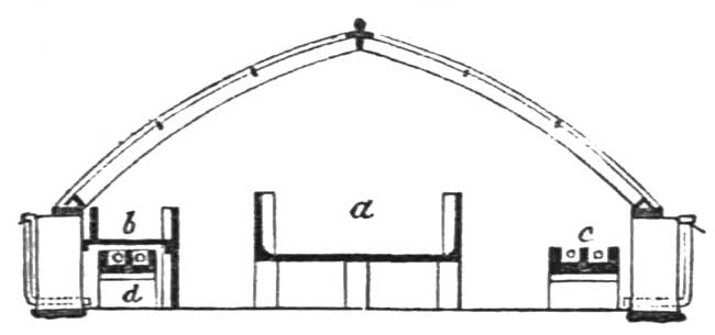 Fig. 12.—Section.