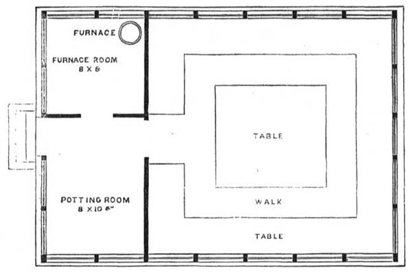 Fig. 28.—Ground Plan.