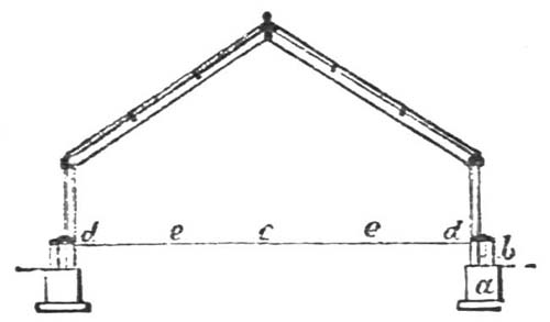 Fig. 30.—Section.