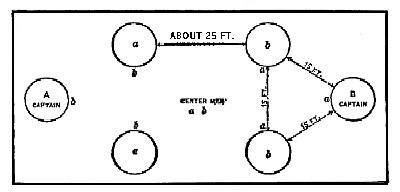 diagram: Captain Ball—I