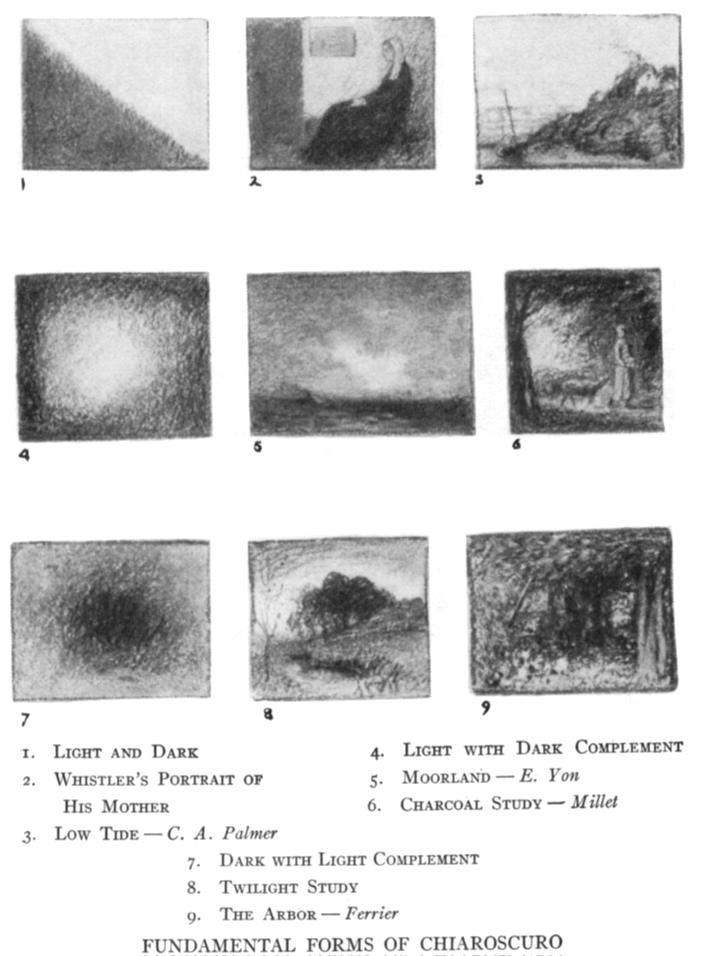 Fundamental Forms of Chiaroscuro; Whistler's Portrait of his Mother; Moorland--E. Yon; Charcoal Study--Millet; The Arbor--Ferrier