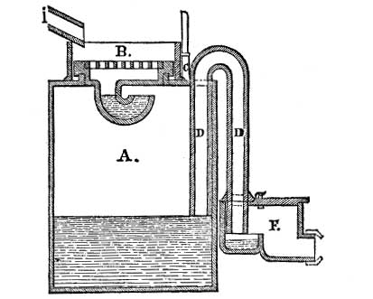 FIG. 6.—FIELD'S FLUSH-TANK.

A, Receiver; B, grating; C, ventilator; D, siphon; F, entrance to drain;
I, delivery from sink.