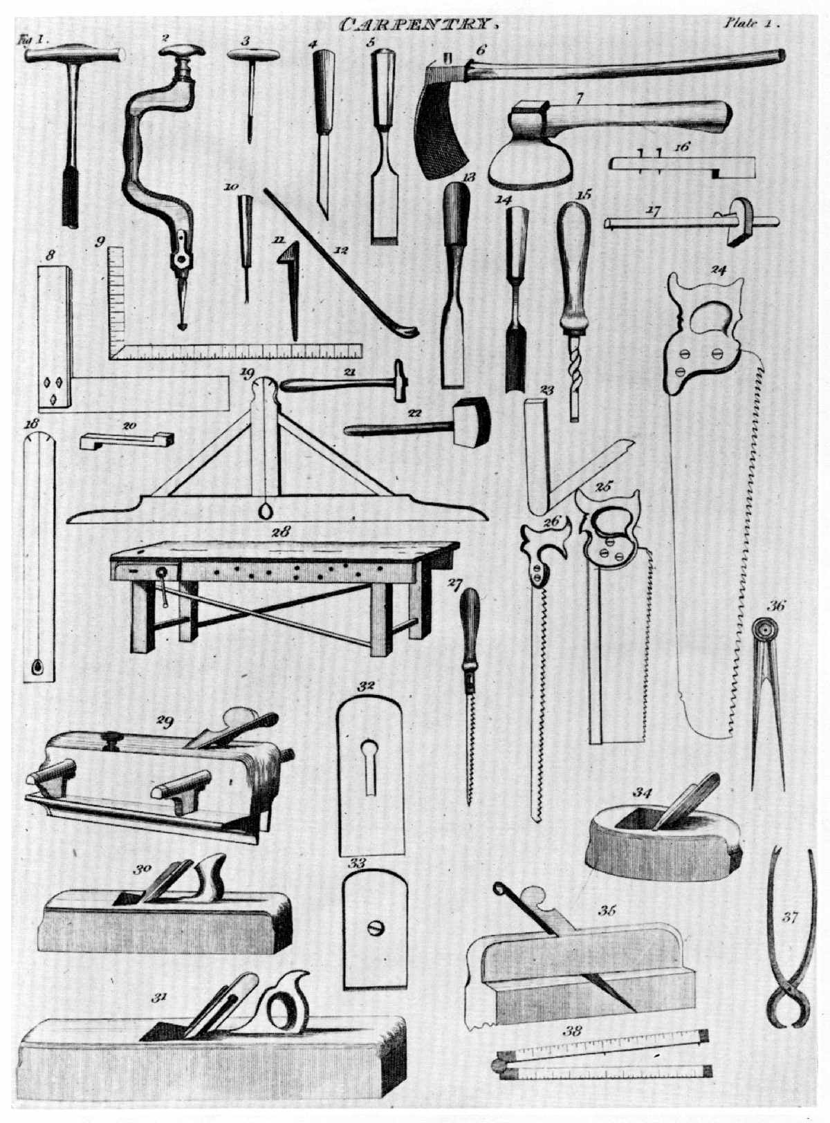 Basic Woodworking Hand Tools List Ofwoodworking