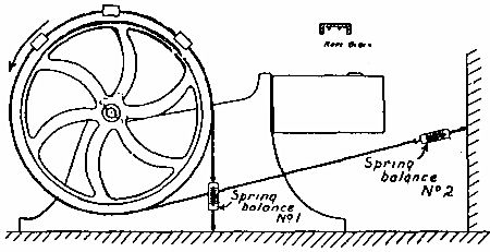 Fig. 44.—Brake Testing.