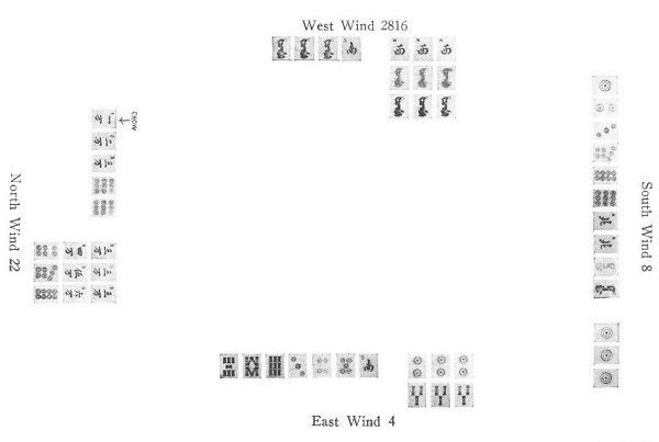 West Wind 2816; South Wind 8; East Wind 4; North Wind 22