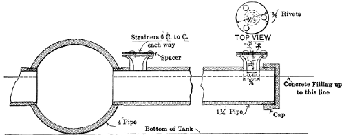 Figure 9—Detail of Strainer System.