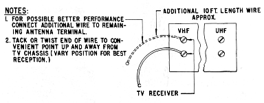 FIG. 9—ANTENNA CONNECTIONS AT CABINET BACK