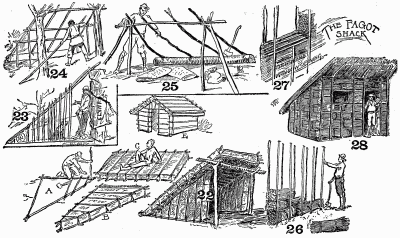 Shelters adapted to conditions. The beaver-mat and the fagot shack.