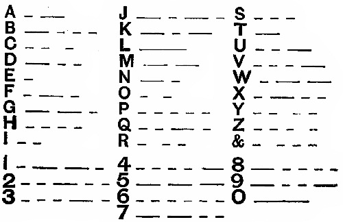 Morse Code Table