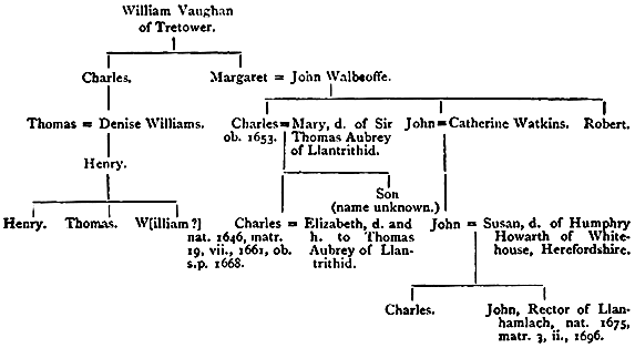 Genealogy of the Walboeffes of Llanhamlach