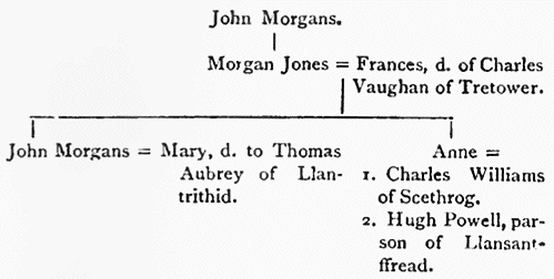Pedigree of John Morgan