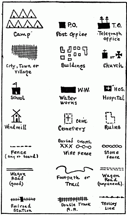 CONVENTIONAL SIGNS OF MAP MAKING