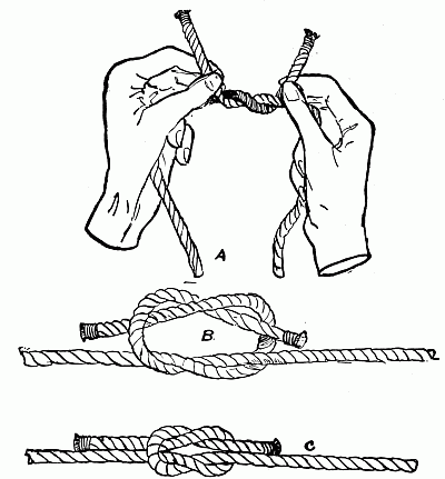 1. Square or Reef Knot