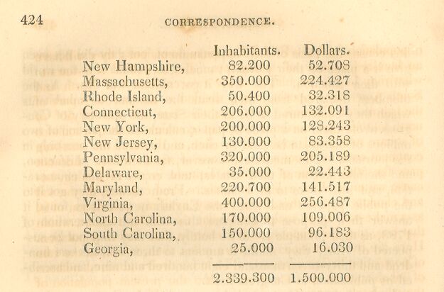 Population Estimates--1785, Page424 