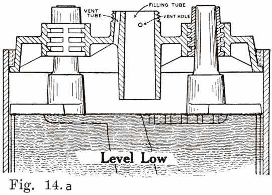 Fig. 14a Vent hold in U.S.L. battery