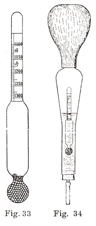 Fig. 33 and Fig. 34: battery hydrometers